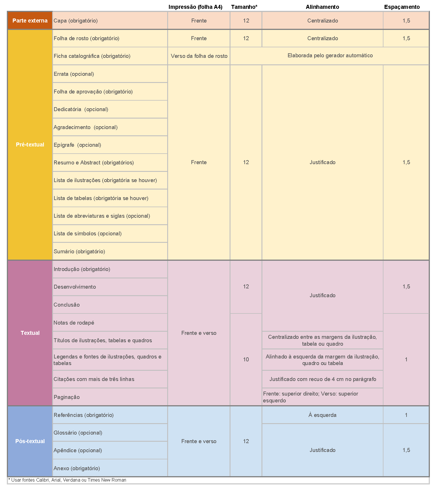 Arquivo:Formatação 2 1.png